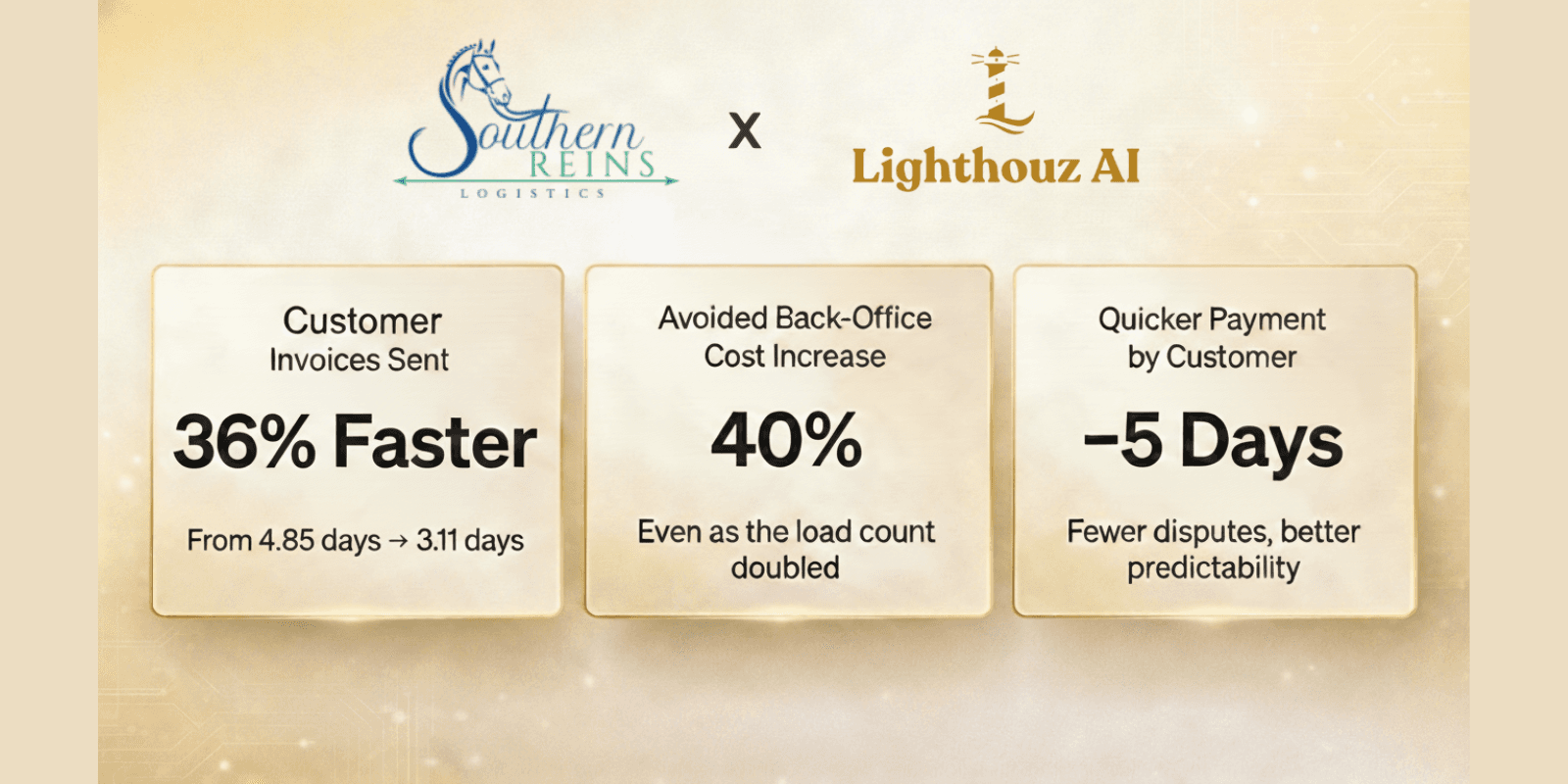 Case Study: How Southern Reins Logistics Saved 40% Back-Office Cost with Lighthouz AI While Growing 50% in Revenue